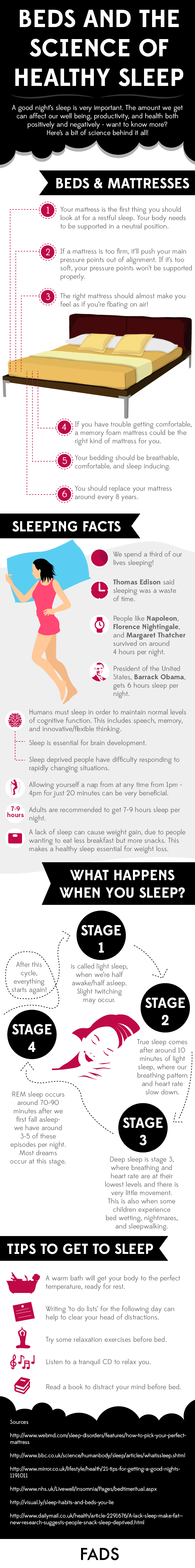 Science of Sleep Infographic